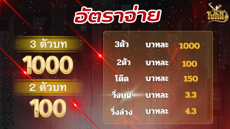 สูตรหวยลาว